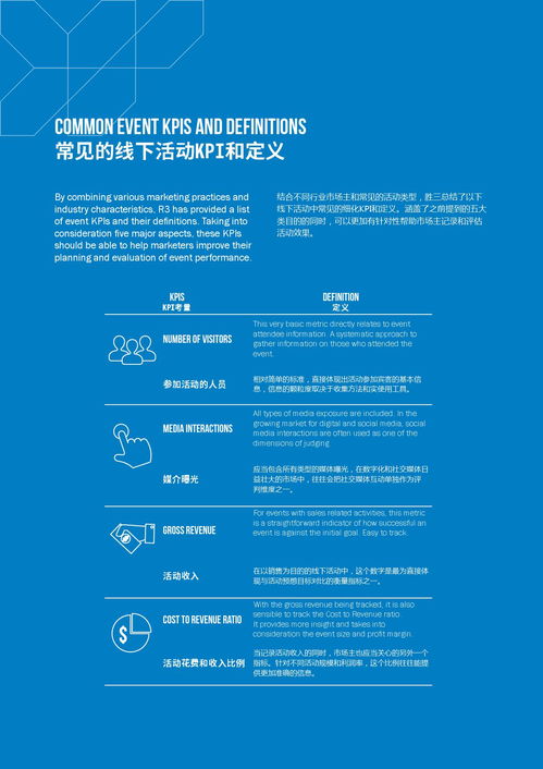 勝三板 體驗(yàn)營(yíng)銷白皮書與市場(chǎng)營(yíng)銷策劃新思路